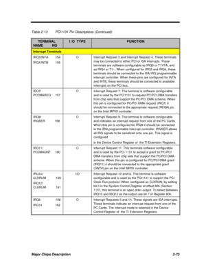 Page 130Major Chips Description2-73Table 2-13PCI1131 Pin Descriptions (Continued)     TERMINALNAME         NOI /O  TYPEFUNCTIONInterrupt TerminalsIRQ3/INTA        154
IRQ4/INTB        155OInterrupt Request 3 and Interrupt Request 4. These terminals
may be connected to either PCI or ISA interrupts. These
terminals are software configurable as IRQ3 or T1VTA, and
as IRQ4 or T1~. When configured for IRQ3 and IRQ4, these
terminals should be connected to the ISA IRQ programmable
interrupt controller. When these pins...