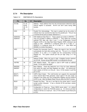 Page 136Major Chips Description2-792.7.4Pin Description
Table 2-14NS87336VJG Pin DescriptionsPinNo.I/ODescriptionA15-A067, 64,
62-60,
29, 19-
28IAddress.  These address lines from the microprocessor determine which
internal register is accessed.  A0-A15 are dont cares during DMA
transfer./ACK83IParallel Port Acknowledge.  This input is pulsed low by the printer to
indicate that it has received the data from the parallel port.  This pin has
a nominal 25 KW pull-up resistor attached to it.ADRATE0,
ADRATE196,...