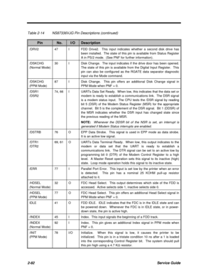 Page 1392-82Service GuideTable 2-14NS87336VJG Pin Descriptions (continued)PinNo.I/ODescription/DRV247IFDD Drive2.  This input indicates whether a second disk drive has
been installed.  The state of this pin is available from Status Register
A in PS/2 mode.  (See PNF for further information)./DSKCHG
(Normal Mode)30IDisk Change.  The input indicates if the drive door has been opened.
The state of this pin is available from the Digital Input Register.  This
pin can also be configured as the RGATE data separator...