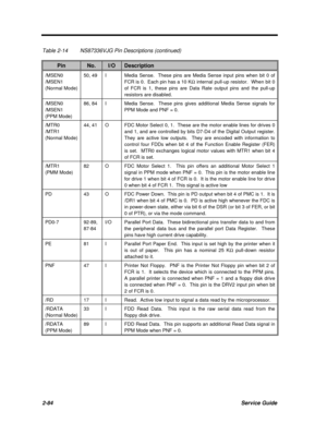 Page 1412-84Service GuideTable 2-14NS87336VJG Pin Descriptions (continued)PinNo.I/ODescription/MSEN0
/MSEN1
(Normal Mode)50, 49IMedia Sense.  These pins are Media Sense input pins when bit 0 of
FCR is 0.  Each pin has a 10 KW internal pull-up resistor.  When bit 0
of FCR is 1, these pins are Data Rate output pins and the pull-up
resistors are disabled./MSEN0
/MSEN1
(PPM Mode)86, 84IMedia Sense.  These pins gives additional Media Sense signals for
PPM Mode and PNF = 0./MTR0
/MTR1
(Normal Mode)44, 41OFDC Motor...