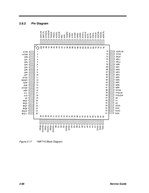 Page 1452-88Service Guide2.8.2Pin DiagramFigure 2-17YMF715 Block Diagram 