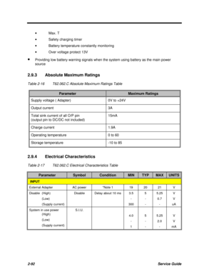 Page 1492-92Service Guide·       Max. T
·       Safety charging timer
·       Battery temperature constantly monitoring
·       Over voltage protect 13V
· Providing low battery warning signals when the system using battery as the main power
source
2.9.3Absolute Maximum Ratings
Table 2-16T62.062.C Absolute Maximum Ratings TableParameterMaximum RatingsSupply voltage ( Adapter)0V to +24VOutput current3ATotal sink current of all O/P pin
(output pin to DC/DC not included)15mACharge current1.9AOperating temperature0...