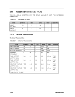 Page 1592-102Service Guide2.11T62.064.C DC-AC Inverter (11.3)
THIS IS A DC-AC INVERTER UNIT TO DRIVE BACKLIGHT CCFT FOR NOTEBOOK
COMPUTERS
Table 2-20MAXIMUM RATINGSITEMSYMBOLMINMAXUNITREMARKINPUT
VOLTAGEVin722VINPUT
CURRENTIin--0.6A2.11.1Electrical Specifications
Electrical Characteristics
Table 2-21Electrical CharacteristicsITEMSYMBOLMINTYPMAXUNITREMARKINPUT VOLTAGEVin7.0--22.0VINPUT CURRENTIin----600mANO LOAD VOLATAGEVs----1400VrmsWORKING
FREQUENCYf45--60KHzTUBE CURRENT
(OUTPUT MAX.)Iout5.56.06.5mArmsPWM...