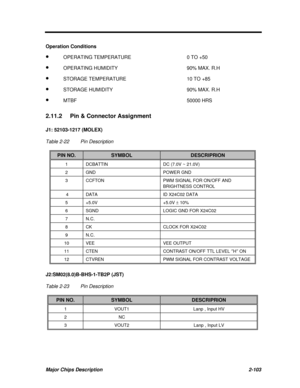 Page 160Major Chips Description2-103Operation Conditions
· OPERATING TEMPERATURE0 TO +50
· OPERATING HUMIDITY90% MAX. R.H
· STORAGE TEMPERATURE10 TO +85
· STORAGE HUMIDITY90% MAX. R.H
· MTBF50000 HRS
2.11.2Pin & Connector Assignment
J1: 52103-1217 (MOLEX)
Table 2-22Pin DescriptionPIN NO.SYMBOLDESCRIPRION1DCBATTINDC (7.0V ~ 21.0V)2GNDPOWER GND3CCFTONPWM SIGNAL FOR ON/OFF AND
BRIGHTNESS CONTROL 4DATAID X24C02 DATA5+5.0V+5.0V ± 10%6SGNDLOGIC GND FOR X24C027N.C.8CKCLOCK FOR X24C029N.C.10VEEVEE OUTPUT11CTENCONTRAST...