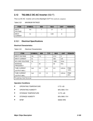 Page 162Major Chips Description2-1052.12T62.066.C DC-AC Inverter (12.1)
This is a DC-AC  inverter unit to drive Backlight CCFT for notebook computers
Table 2-23MAXIMUM RATINGSITEMSYMBOLMINMAXUNITREMARKINPUT
VOLTAGEVin721VINPUT
CURRENTIin--0.65A2.12.1Electrical Specifications
Electrical Characteristics
Table 2-24Electrical CharacteristicsITEMSYMBOLMINTYPMAXUNITREMARKINPUT VOLTAGEVin7.0--21.0VINPUT CURRENTIin----650mANO LOAD VOLATAGEVs----1400VrmsWORKING
FREQUENCYf45--60KHzTUBE CURRENT
(OUTPUT...