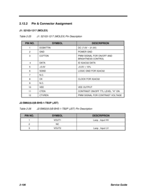 Page 1632-106Service Guide2.12.2Pin & Connector Assignment
J1: 52103-1217 (MOLEX)
Table 2-25J1: 52103-1217 (MOLEX) Pin DescriptionPIN NO.SYMBOLDESCRIPRION1DCBATTINDC (7.0V ~ 21.0V)2GNDPOWER GND3CCFTONPWM SIGNAL FOR ON/OFF AND
BRIGHTNESS CONTROL 4DATAID X24C02 DATA5+5.0V+5.0V ± 10%6SGNDLOGIC GND FOR X24C027N.C.8CKCLOCK FOR X24C029N.C.10VEEVEE OUTPUT11CTENCONTRAST ON/OFF TTL LEVEL ²H² ON12CTVRENPWM SIGNAL FOR CONTRAST VOLTAGEJ2:SM02(8.0)B-BHS-1-TB2P (JST)
Table 2-26J2:SM02(8.0)B-BHS-1-TB2P (JST) Pin DescriptionPIN...