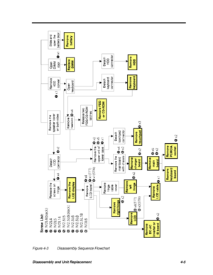 Page 185Disassembly and Unit Replacement4-5Figure 4-3Disassembly Sequence Flowchart 