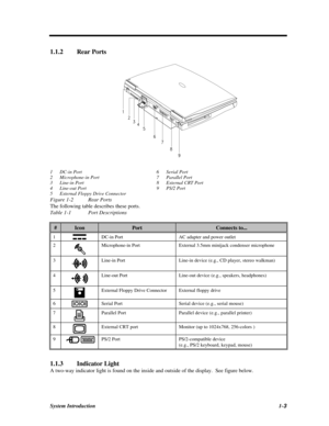 Page 21System Introduction1-31.1.2Rear Ports1DC-in Port6Serial Port
2Microphone-in Port7Parallel Port
3Line-in Port8External CRT Port
4Line-out Port9PS/2 Port
5External Floppy Drive Connector
Figure 1-2Rear Ports
The following table describes these ports.
Table 1-1Port Descriptions#IconPortConnects to...1DC-in PortAC adapter and power outlet2Microphone-in PortExternal 3.5mm minijack condenser microphone3Line-in PortLine-in device (e.g., CD player, stereo walkman)4Line-out PortLine-out device (e.g., speakers,...