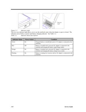 Page 221-4Service GuideFigure 1-3Indicator Light
This two-way indicator light allows you to see the notebook status when the display is open or closed.  The
indicator serves both as a power and battery-charging indicator.  See Table 1-2.
Table 1-2Indicator Status DescriptionsIndicator StatusPower SwitchConditionGreenOn
Charged battery is installed or a power AC adapter is connected to the
notebook.RedOffBattery is installed and a powered AC adapter is connected to the
notebook and charging the battery (rapid...