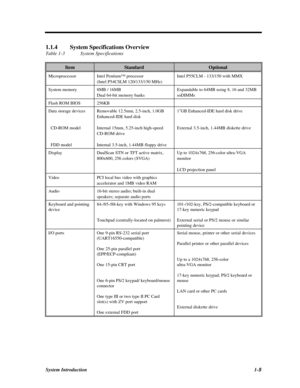 Page 23System Introduction1-51.1.4System Specifications Overview
Table 1-3System SpecificationsItemStandardOptionalMicroprocessorIntel Pentium™ processor
(Intel P54CSLM 120/133/150 MHz)Intel P55CLM - 133/150 with MMXSystem memory8MB / 16MB
Dual 64-bit memory banksExpandable to 64MB using 8, 16 and 32MB
soDIMMsFlash ROM BIOS256KBData storage devices
  CD-ROM model
  FDD modelRemovable 12.5mm, 2.5-inch, 1.0GB
Enhanced-IDE hard disk
Internal 15mm, 5.25-inch high-speed
CD-ROM drive
Internal 3.5-inch, 1.44MB floppy...