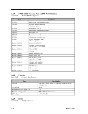 Page 341-16Service Guide1.4.5M7101 GPIO (General Purpose I/O) Port Definition
Table 1-11M7101 GPIO Port DefinitionItemDescriptionGPIOA2Smart inverter contrast counter controlGPIOA30: Normal operation of system
1: Shutdown systemGPIOA4Serial data on X24C02GPIOA5Battery gauge communication controlGPIOA6Battery data lineGPIOA7Thermal sensor data lineGPIOC6VGA thermal sensor data lineGPIOC70: VGA  chip standby mode
1: Normal operationRegister E0h bit 8Serial clock on X24C02Register E0h bit 90: Disable 12V for flash...