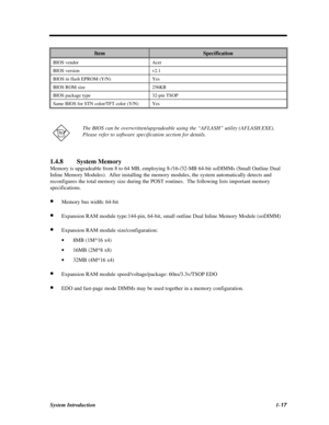 Page 35System Introduction1-17ItemSpecificationBIOS vendorAcerBIOS versionv2.1BIOS in flash EPROM (Y/N)YesBIOS ROM size256KBBIOS package type32-pin TSOPSame BIOS for STN color/TFT color (Y/N)YesThe BIOS can be overwritten/upgradeable using the “AFLASH” utility (AFLASH.EXE).
Please refer to software specification section for details.
1.4.8System Memory
Memory is upgradeable from 8 to 64 MB, employing 8-/16-/32-MB 64-bit soDIMMs (Small Outline Dual
Inline Memory Modules).  After installing the memory modules, the...