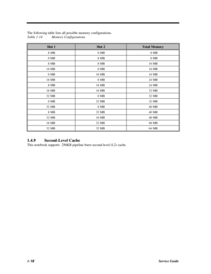 Page 361-18Service GuideThe following table lists all possible memory configurations.
Table 1-14Memory ConfigurationsSlot 1Slot 2Total Memory8 MB0 MB8 MB0 MB8 MB8 MB8 MB8 MB16 MB16 MB0 MB16 MB0 MB16 MB16 MB16 MB8 MB24 MB8 MB16 MB24 MB16 MB16 MB32 MB32 MB0 MB32 MB0 MB32 MB32 MB32 MB8 MB40 MB8 MB32 MB40 MB32 MB16 MB48 MB16 MB32 MB48 MB32 MB32 MB64 MB1.4.9Second-Level Cache
This notebook supports  256KB pipeline burst second-level (L2) cache. 