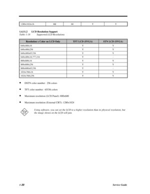 Page 381-20Service Guide1280x1024x1686I60YY1.4.11.2LCD Resolution Support
Table 1-18Supported LCD ResolutionsResolution x Color on LCD OnlyTFT LCD (SVGA)STN LCD (SVGA)640x480x16YY640x480x256YY640x480x65,536YY640x480x16,777,216Y-800x600x16YY800x600x256YY800x600x65,536Y-1024x768x16YY1024x768x256YY· DSTN color number:  256 colors
· TFT color number:  65536 colors
· Maximum resolution (LCD Panel): 800x600
· Maximum resolution (External CRT): 1280x1024Using software, you can set the LCD to a higher resolution than...