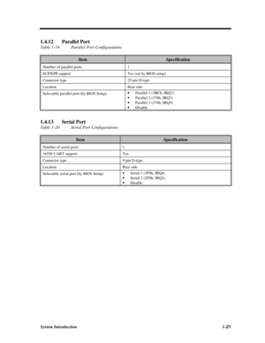 Page 39System Introduction1-211.4.12Parallel Port
Table 1-19Parallel Port ConfigurationsItemSpecificationNumber of parallel ports1ECP/EPP supportYes (set by BIOS setup)Connector type25-pin D-typeLocationRear sideSelectable parallel port (by BIOS Setup)· Parallel 1 (3BCh, IRQ7)
· Parallel 2 (378h, IRQ7)
· Parallel 3 (278h, IRQ5)
· Disable1.4.13Serial Port
Table 1-20Serial Port ConfigurationsItemSpecificationNumber of serial ports116550 UART supportYesConnector type9-pin D-typeLocationRear sideSelectable serial...