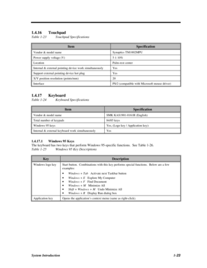 Page 41System Introduction1-231.4.16Touchpad
Table 1-23Touchpad SpecificationsItemSpecificationVendor & model nameSynaptics TM1002MPUPower supply voltage (V)5 ± 10%LocationPalm-rest centerInternal & external pointing device work simultaneouslyYesSupport external pointing device hot plugYesX/Y position resolution (points/mm)20InterfacePS/2 (compatible with Microsoft mouse driver)1.4.17Keyboard
Table 1-24Keyboard SpecificationsItemSpecificationVendor & model nameSMK KAS1901-0161R (English)Total number of...