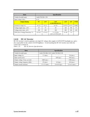 Page 45System Introduction1-27ItemSpecificationVendor & model nameAmbit T62.061.C.00Input voltage (Vdc)8~21Output Rating5V3.3V2.9V(2.35/2.45/2.9/3.1V)+12V+6V5VSBCurrent (w/ load, A)0~3.20~3.30~3.00~0.150~0.10.005Voltage ripple (max., mV)75755010030075Voltage noise (max., mV)100100100200500100OVP (Over Voltage Protection, V)6.5~8.24.5~6.23.3~5.0 for
2.9/3.1/2.35V/2.45V14~207~9-1.4.24DC-AC Inverter
DC-AC inverter is used to generate very high AC voltage, then supply to LCD CCFT backlight use, and is
also...