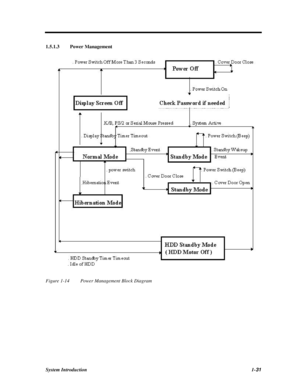 Page 49System Introduction1-311.5.1.3Power ManagementFigure 1-14Power Management Block Diagram 