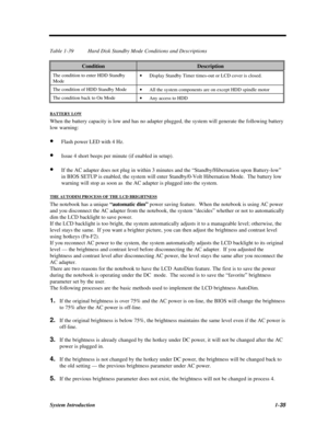 Page 53System Introduction1-35Table 1-39Hard Disk Standby Mode Conditions and DescriptionsConditionDescriptionThe condition to enter HDD Standby
Mode· Display Standby Timer times-out or LCD cover is closed.The condition of HDD Standby Mode
· All the system components are on except HDD spindle motorThe condition back to On Mode
· Any access to HDDBATTERY LOWWhen the battery capacity is low and has no adapter plugged, the system will generate the following battery
low warning:
· Flash power LED with 4 Hz.
· Issue...