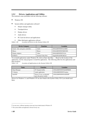 Page 541-36Service Guide1.5.2Drivers, Applications and Utilities
The notebook comes preloaded with the following software:
· Windows 952
· System utilities and application software3
· Sleeper manager utility
· Touchpad driver
· Display drivers
· Audio drivers
· PC Card slot drivers and applications
· Other third-party application software
Table 1-40Location of Drivers in the System Utility CDDevice CategoryFunctionLocationSound, video and game...