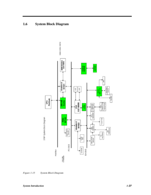 Page 55System Introduction1-371.6System Block DiagramFigure 1-15System Block Diagram 