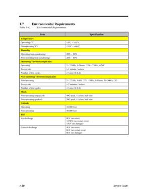 Page 561-38Service Guide1.7Environmental Requirements
Table 1-42Environmental RequirementsItemSpecificationTemperatureOperating (ºC)
+5°C ~ +35°CNon-operating(ºC)
-20°C ~ +60°CHumidityOperating (non-condensing)20% ~ 80%Non-operating (non-condensing)20% ~ 80%Operating Vibration (unpacked)Operating5 - 25.6Hz, 0.38mm;  25.6 - 250Hz, 0.5GSweep rate> 1 minute / octaveNumber of test cycles2 / axis (X,Y,Z)Non-operating Vibration (unpacked)Non-operating5 - 27.1Hz, 0.6G;  27.1 - 50Hz, 0.41mm; 50~500Hz, 2GSweep rate> 2...