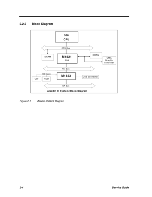 Page 612-4Service Guide2.2.2Block Diagram586
CPUSRAMM1521
BGADRAMHDDM1523UMA
Graphic
controllerIDE Master
Aladdin III System Block DiagramCDCPU BusPCI BusISA BusUSB connectorFigure 2-1Alladin III Block Diagram 