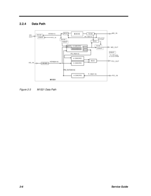 Page 632-6Service Guide2.2.4Data PathE C C64-bitSWAPHD_
OUT64-bitSWAP6 DWORD5 DWORD6 DWORDMUXPCI_OUTPCI_INP_IN[31:0]PB_OUT[63:0]64-bitHDIN[63:0]MUX72-bitECC72-bitSWAP8 QWORDMUXMUXMUXMDIN[63:0]PCI_INMD_IN[63:0]PB_IN[63:0]HD_INSWAPH/L DW swapfor 32-bit DRAMMD_OUTM1521MD_INECC partial
W-R pathFigure 2-3M1521 Data Path 