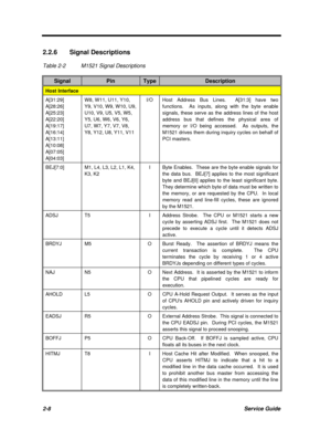 Page 652-8Service Guide2.2.6Signal Descriptions
Table 2-2M1521 Signal DescriptionsSignalPinTypeDescriptionHost InterfaceA[31:29]
A[28:26]
A[25:23]
A[22:20]
A[19:17]
A[16:14]
A[13:11]
A[10:08]
A[07:05]
A[04:03]W8, W11, U11, Y10,
Y9, V10, W9, W10, U9,
U10, V9, U5, V5, W5,
Y5, U6, W6, V6, Y6,
U7, W7, Y7, V7, V8,
Y8, Y12, U8, Y11, V11I/OHost Address Bus Lines.  A[31:3] have two
functions.  As inputs, along with the byte enable
signals, these serve as the address lines of the host
address bus that defines the...