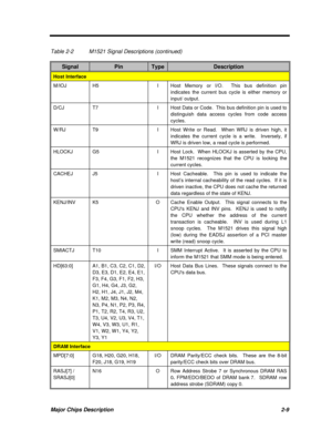 Page 66Major Chips Description2-9Table 2-2M1521 Signal Descriptions (continued)SignalPinTypeDescriptionHost InterfaceM/IOJH5IHost Memory or I/O.  This bus definition pin
indicates the current bus cycle is either memory or
input/ output.D/CJT7IHost Data or Code.  This bus definition pin is used to
distinguish data access cycles from code access
cycles.W/RJT9IHost Write or Read.  When WRJ is driven high, it
indicates the current cycle is a write.  Inversely, if
WRJ is driven low, a read cycle is...