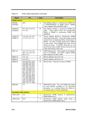 Page 672-10Service GuideTable 2-2M1521 Signal Descriptions (continued)SignalPinTypeDescriptionDRAM InterfaceRASJ[6] /
SCASJ[0]M16ORow Address Strobe 6, or Synchronous DRAM CAS
0 (FPM/EDO/BEDO) of DRAM bank 6. SDRAM
column address strobe (SDRAM) copy 0.RASJ[5:0] /
SCSJ[5:0]N17, M17, E16, F16,
F17, G17I/ORow Address Strobes or synchronous DRAM chip
select.  These signals drives the corresponding
RASJs of DRAMs or synchronous DRAM chip
select[5:0].CASJ[7:0] /
DQM[7:0]L16, G16, J16, H16,
L17, H17, K17, J17OColumn...