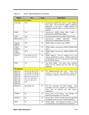 Page 68Major Chips Description2-11Table 2-2M1521 Signal Descriptions (continued)SignalPinTypeDescriptionSecondary Cache InterfaceCCSJ/CB4W16OSynchronous SRAM chip select or Cache Address
line 4 copy.  This pin has two modes of operation
depending on the type of SRAM selected via
hardware strapping options or programming the CC
register.GWEJY16OSynchronous SRAM Global Write Enable or
Asynchronous SRAM Write Enable.COEJU15OSynchronous/Asynchronous SRAM Output Enable.BWEJ/CGCSJY17OSynchronous SRAM Byte-Write...