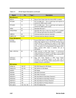 Page 792-22Service GuideTable 2-3M1523 Signal Descriptions (continued)SignalPinTypeDescriptionMiscellaneousMSCLK154OMouse Clock Output when the internal KBC is enabled.RTC32KI16IRTC 32.768K Osc1.  This is crystal input and requires an
external 32.768khz quartz crystal.RTC32KII15IRTC 32.768K Osc2.  This is crystal input and requires an
external 32.768khz quartz crystal.SIRQI44ISteerable IRQ Input 1SIRQII/IRQ8J45ISteerable IRQ Input 2 when the internal RTC is enabled.
RTC interrupt input when the internal RTC is...