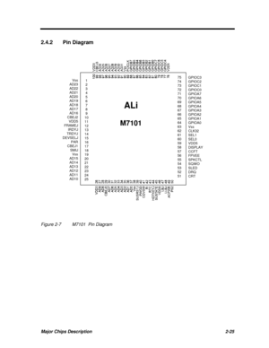 Page 82Major Chips Description2-252.4.2Pin Diagram                                                                          Vss
AD23
AD22
AD21
AD20
AD19
AD18
AD17
AD16
CBEJ2
VDD5
FRAMEJ
IRDYJ
TRDYJ
DEVSELJ
PAR
CBEJ1
SMIJ
Vss
AD15
AD14
AD13
AD12
AD11
AD101
2
3
4
5
6
7
8
9
10
11
12
13
14
15
16
17
18
19
20
21
22
23
24
25GPIOC3
GPIOC2
GPIOC1
GPIOC0
GPIOA7
GPIOA6
GPIOA5
GPIOA4
GPIOA3
GPIOA2
GPIOA1
GPIOA0
Vss
CLK32
SEL1
SEL0
VDD5
DISPLAY
CCFT
FPVEE
SPKCTL
SQWO
SLED
DRQ
CRT75
74
73
72
71
70
69
68
67
66
65
64
63
62
61...