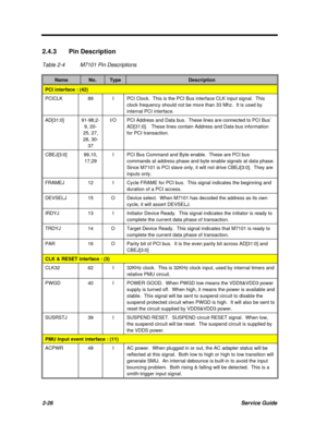 Page 832-26Service Guide2.4.3Pin Description
Table 2-4M7101 Pin DescriptionsNameNo.TypeDescriptionPCI interface : (42)PCICLK89IPCI Clock.  This is the PCI Bus interface CLK input signal.  This
clock frequency should not be more than 33 Mhz.  It is used by
internal PCI interface.AD[31:0]91-98,2-
9, 20-
25, 27,
28, 30-
37I/OPCI Address and Data bus.  These lines are connected to PCI Bus’
AD[31:0].   These lines contain Address and Data bus information
for PCI transaction.CBEJ[3:0]99,10,
17,29IPCI Bus Command and...