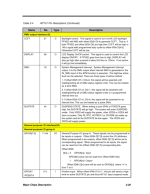 Page 86Major Chips Description2-29Table 2-4M7101 Pin Descriptions (Continued)NameNo.TypeDescriptionPMU output interface (9)CCFT57OBacklight control.  This signal is used to turn on/off LCD backlight.
FPVEE will AND with offset 0D2h D0 to generate CCFT.  That is, if
both FPVEE and offset 0D2h D0 are high then CCFT will be high or
1Khz signal with programmed duty cycle by offset 0Fbh D[4:0].
Otherwise CCFT will be low.DISPLAY58OLCD Display On/Off control.  This signal is used to control the LCD
display ON/OFF....