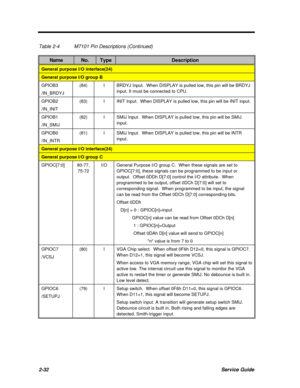 Page 892-32Service GuideTable 2-4M7101 Pin Descriptions (Continued)NameNo.TypeDescriptionGeneral purpose I/O interface(24)General purpose I/O group BGPIOB3
/IN_BRDYJ(84)IBRDYJ Input.  When DISPLAY is pulled low, this pin will be BRDYJ
input. It must be connected to CPU.GPIOB2
/IN_INIT(83)IINIT Input.  When DISPLAY is pulled low, this pin will be INIT input.GPIOB1
/IN_SMIJ(82)ISMIJ Input.  When DISPLAY is pulled low, this pin will be SMIJ
input.GPIOB0
/IN_INTR(81)ISMIJ Input.  When DISPLAY is pulled low, this...