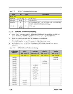 Page 912-34Service GuideTable 2-4M7101 Pin Descriptions (Continued)NameNo.TypeDescriptionPower PinsVDD5 x 311,59,76P5V VDD inputVDD3 x 226,100P3.3V VDD inputVDDS x 146P5V Suspend VDD input.   This pin supplies to RI, RTC, HOTKEYJ,
COVSW, SUSTATE, PWGD, SUSRSTJ pad.VSS x 51,19,38,
63,90PVSS Ground.2.4.4Different Pin definition setting
· SLED, CCFT, DISPLAY, SPKCTL, SQWO and GPIOC2 pins are all internal pull high 50K
ohms.  The blank part of following table means keeping the original pin definition.
· When SLED...