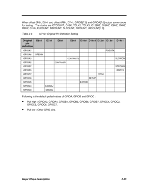 Page 92Major Chips Description2-35When offset 0F6h, D5=1 and offset 0FBh, D7=1; GPIOB[7:0] and GPIOA[7:0] output some clocks
for testing.  The clocks are OTCOUNT, O16K, TCLK2, TCLK3, O128HZ, O16HZ, O8HZ, O4HZ,
O2HZ, O1Hz, ELCOUNT, DZCOUNT, SLCOUNT, RICOUNT, LBCOUNT[1:0].
Table 2-6M7101 Original Pin Definition...