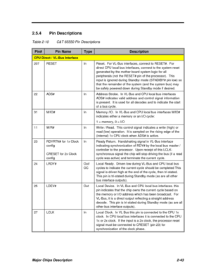 Page 100Major Chips Description2-432.5.4Pin Descriptions
Table 2-10C&T 65550 Pin DescriptionsPin#Pin NameTypeDescriptionCPU Direct / VL-Bus Interface207RESETInReset.  For VL-Bus interfaces, connect to RESET#.  For
direct CPU local bus interfaces, connect to the system reset
generated by the mother board system logic for all
peripherals (not the RESET# pin of the processor).  This
input is ignored during Standby mode (STNDIBY# pin low) so
that the remainder of the system (and the system bus) may
be safely powered...