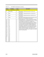 Page 1012-44Service GuideTable 2-10C&T 65550 Pin Descriptions (continued)Pin#Pin NameTypeDescriptionCPU Direct / VL-Bus Interface (continued)43BE0# (BLE#)InByte Enable 0. Indicates data transfer on D7:D0 for the
current cycle.32BE1#InByte Enable 1. Indicates data transfer on D15:D8 for the
current cycle.21BE2#InByte Enable 2. Indicates data transfer on D23:D16 for the
current cycle.10BE3#InByte Enable 3. BE3# indicates that data will transfer over the
data bus on D31 :24 during the current access.179
180
182...