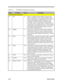 Page 1032-46Service GuideTable 2-10C&T 65550 Pin Descriptions (continued)Pin#Pin NameTypeDescriptionPCI Bus Interface (continued)31PARI/OParity.  This signal is used to maintain even parity across
AD0-31 and C/BE0-3#.  PAR is stable and valid one clock
after the address phase.  For data phases, PAR is stable and
valid one clock after either IRDY# is asserted on a write
transaction or TRDY# is asserted on a read transaction.
Once PAR is valid, it remains valid until one clock after the
completion of the current...