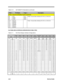 Page 1112-54Service GuideTable 2-10C&T 65550 Pin Descriptions (continued)Pin#Pin NameTypeDescriptionPower / Ground and Standby Control (continued)66
63
89DCC
DGND
DGNDVCC
GND
GNDPower / Ground (Bus Interface) 5V±10% or 3.3V±0.3V.158
161
142
139
108
105MVCCA
MGNDA
MVCCB
MGNDB
MVCCC
MGNDCPower / Ground (Bus Interface) 5V±10% or 3.3V±0.3V.FLAT PANEL DISPLAY INTERFACE (CONFIGURATION BY PANEL TYPES)Table 2-11Flat Panel Display Interface ConfigurationsMonoMonoMonoColorColorColorColor...