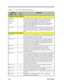 Page 1212-64Service GuideTable 2-13PCI1131 Pin Descriptions (Continued)TERMINALNAME      NO.I/OTYPEFUNCTIONPCI Address and Data TerminalsC/BE3 180
C/BE2 192
C/BE1 203
C/BE0 5I/O8us commands and byte enables. These are muitiplexed on the same
PCI terminals. During the address phase, C/BE-0 define the bus
command. During the data phase, C /ENEW-O are used as byte
enables. The byte enables determine which byte lanes carry
meaningful data. C/BE0 applies to byte 0 (AD7-0), C/BE1 applies to
byte 1 (AD15-8), C/BE2...