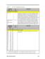 Page 122Major Chips Description2-65Table 2-13PCI1131 Pin Descriptions (Continued)TERMINALNAME     NO.I/OTYPEFUNCTIONPCI Interface Control TerminalsTRDY  196I/OTarget ready. Indicates the PCI 1131 ability to complete the current
data phase of the transaction. TRDY is used in conjunction with IRDY.
A data phase is completed on any clock where both TRDY I/O are
sampled asserted. During a read, TRDY indicates that valid data is
present on AD31-0. During a write,  TRDY indicates the PCI1131 is
prepared to accept...