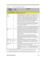 Page 124Major Chips Description2-67Table 2-13PCI1131 Pin Descriptions (Continued)TERMINALName  SlotSlotI/OTYPEFUNCTION          A+      B¹ ¹1 6-bit PC Card Interface Control Signals (Slots A and B)BVD2137     
71
(SPKR)IBattery Voltage Detect 2. Generated by 16-bit memory PC Cards that
include batteries. BVD2 is used with BVD 1 as an indication of the
condition of the batteries on a memory PC Card. Both BVD 1 and BVD2
are high when the battery is good. When BVD2 is low and BVD1 is
high, the battery is weak and...