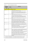 Page 1252-68Service GuideTable 2-13PCI1131 Pin Descriptions (Continued)TERMINALName  SlotSlotI/OTYPEFUNCTION          A+      B¹ ¹1 6-bit PC Card Address and Data (Slots A and B)IORD99       33OI/O Read. LORD is asserted by the PCI1131 to enable 16-bit l/O PC
Card data output during host I/O read cycles.
(DMA Write) This pin is used as the DMA write strobe during DMA
operations from a 16-bit PC Card which supports DMA. The PCI 1131
asserts this signal during DMA transfers from the PC Card to host
memory.IOWR101...