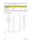 Page 1512-94Service GuideTable 2-17T62.062.C Electrical Characteristics Table (Continued)ParameterSymbolConditionMINTYPMAXUNITS SAFETY OPERATIONOver voltage
protect by SoftwareNiMH
LiB_lon16.2
13V
VNote 1: External Adapter:Voltage limit 20V1V with maximum 24V over voltage as well as over current
protection.2.9.5Pin Diagram
DC_BAT_OUT 1 o o 2DC_BAT_OUTDC_BAT_OUT 3 o o 4DC_BAT_OUTGND 5 o o 6GNDPERIPHERAL SYSTEM ON 7 o o 85VSB_OUTSYSTEM ON 9 o o 10DISABLEBT_QCHG11 o o 12AD5VSMI13 o o 14S.I.U.TH15 o o 16BL1#ID17 o...