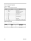 Page 1632-106Service Guide2.12.2Pin & Connector Assignment
J1: 52103-1217 (MOLEX)
Table 2-25J1: 52103-1217 (MOLEX) Pin DescriptionPIN NO.SYMBOLDESCRIPRION1DCBATTINDC (7.0V ~ 21.0V)2GNDPOWER GND3CCFTONPWM SIGNAL FOR ON/OFF AND
BRIGHTNESS CONTROL 4DATAID X24C02 DATA5+5.0V+5.0V ± 10%6SGNDLOGIC GND FOR X24C027N.C.8CKCLOCK FOR X24C029N.C.10VEEVEE OUTPUT11CTENCONTRAST ON/OFF TTL LEVEL ²H² ON12CTVRENPWM SIGNAL FOR CONTRAST VOLTAGEJ2:SM02(8.0)B-BHS-1-TB2P (JST)
Table 2-26J2:SM02(8.0)B-BHS-1-TB2P (JST) Pin DescriptionPIN...