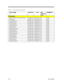 Page 214C-4Service GuideTable C1    Spare parts list (continued)
PART NAMEACER P/NTI P/NRef.
Exploded
ViewCOMMENTSKEYBOARDSKB-84 KEY KAS1901-0161R US 370...